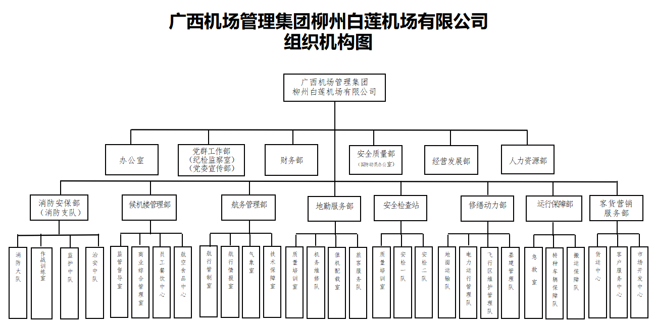 柳州机场组织机构图